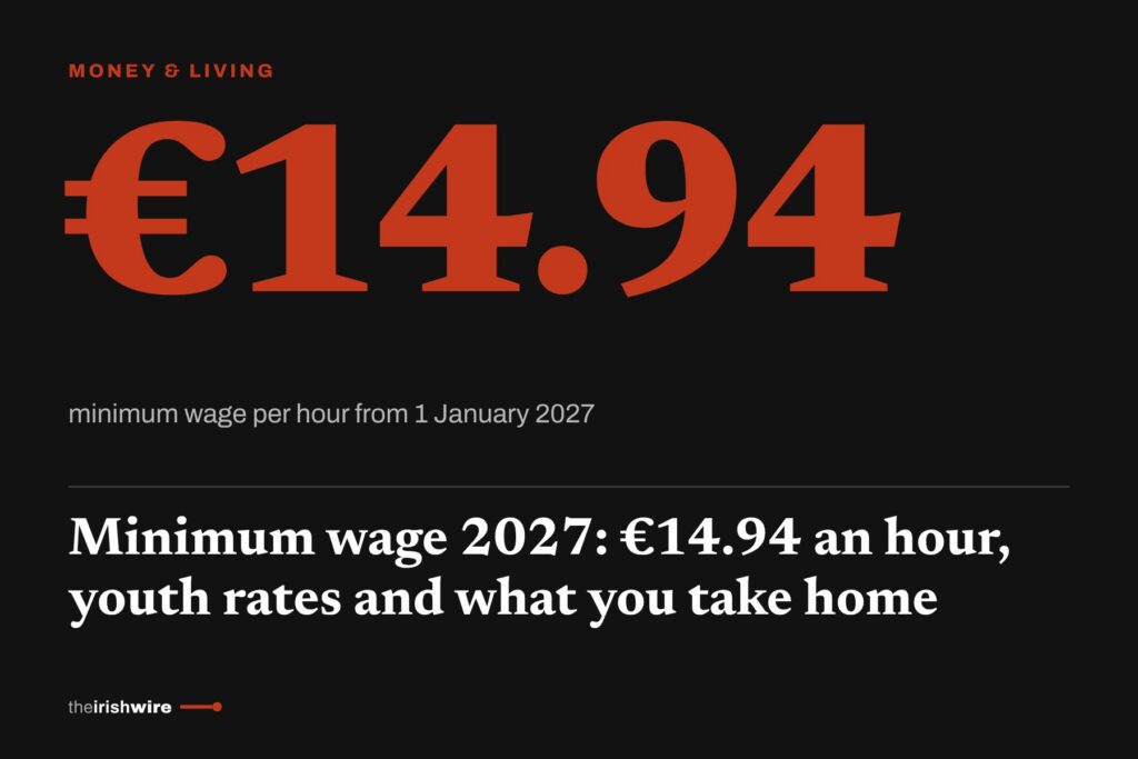 Minimum wage 2027: €14.94 an hour, youth rates and what you take home
