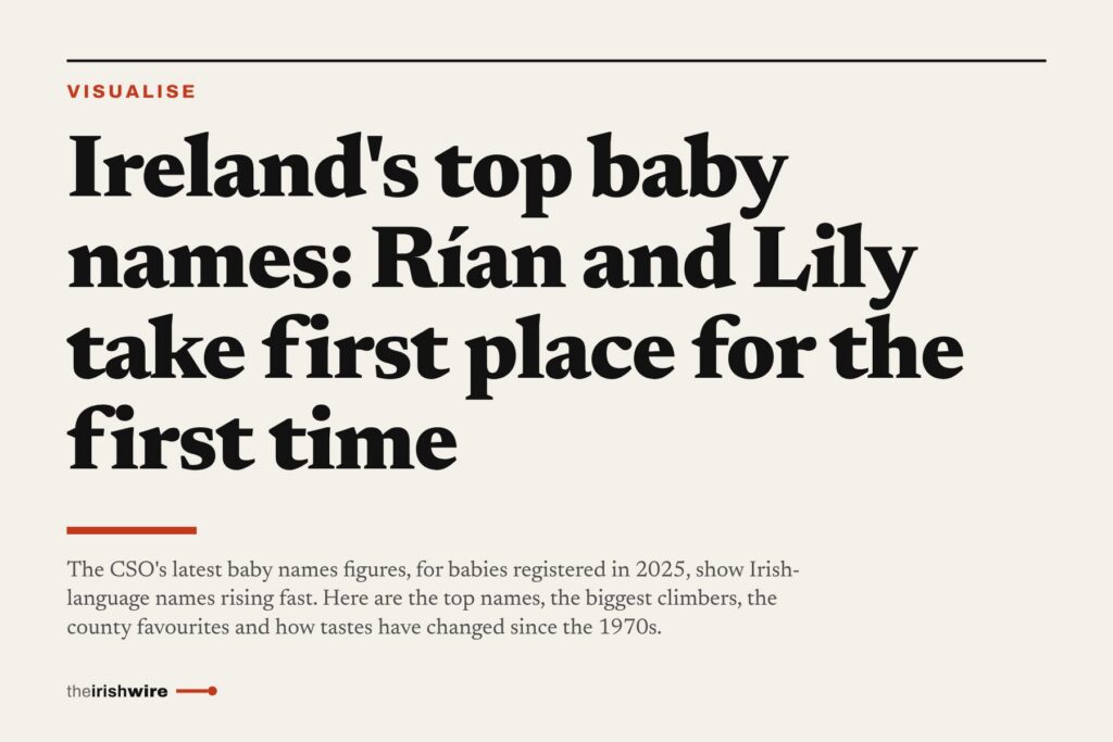 Ireland’s top baby names: Rían and Lily take first place for the first time Ireland's top baby names: Rían and Lily take first place for the first time