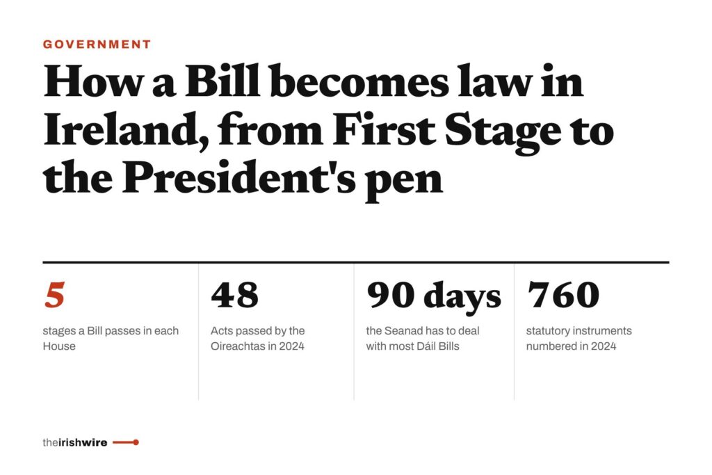 How a Bill becomes law in Ireland, from First Stage to the President's pen