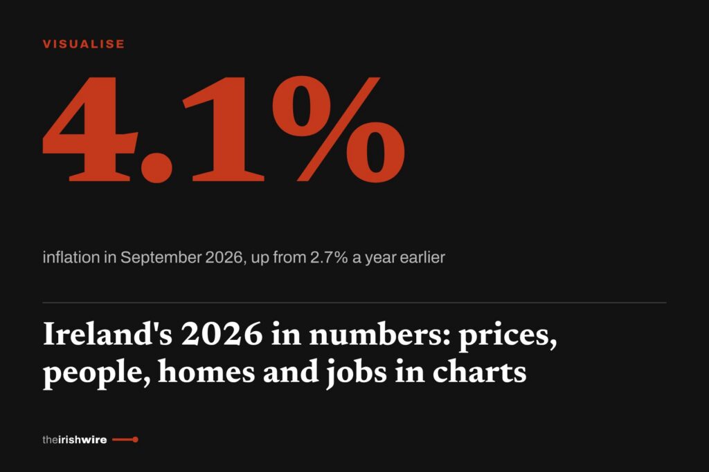Ireland's 2026 in numbers: prices, people, homes and jobs in charts