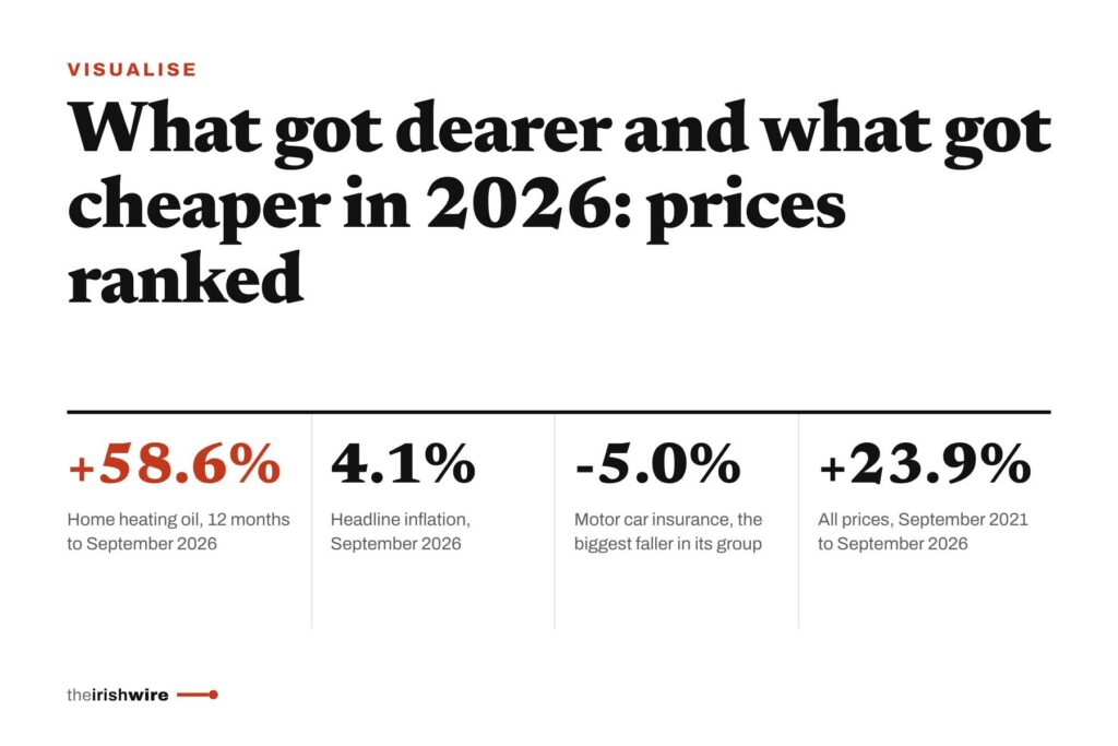 What got dearer and what got cheaper in 2026: prices ranked